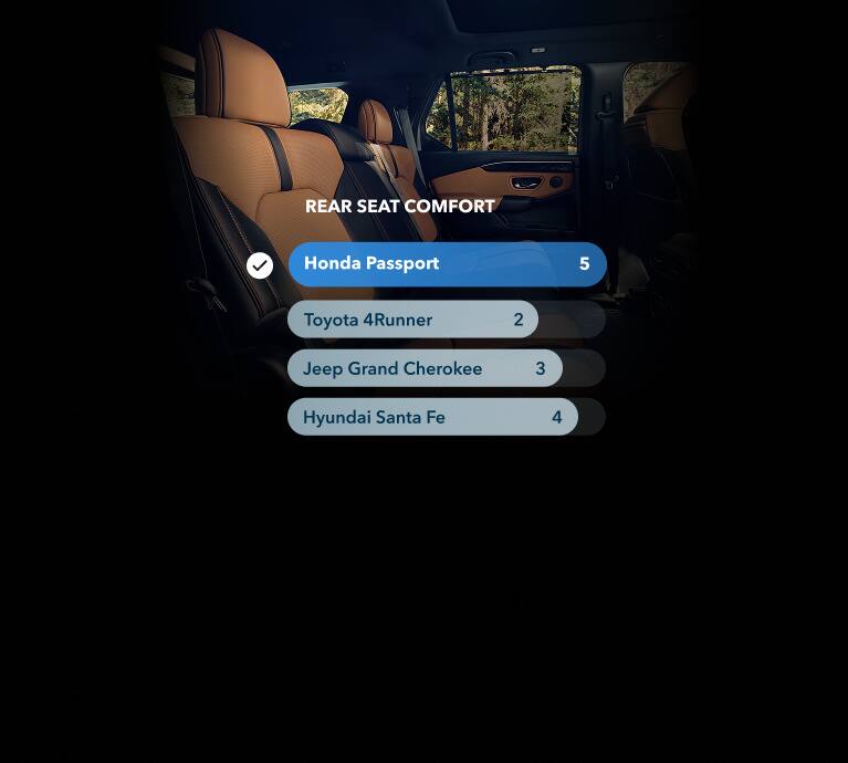 2026 Honda Passport TrailSport Elite spacious rear seats featuring a comfort comparison graphic (Mid-Size SUV).